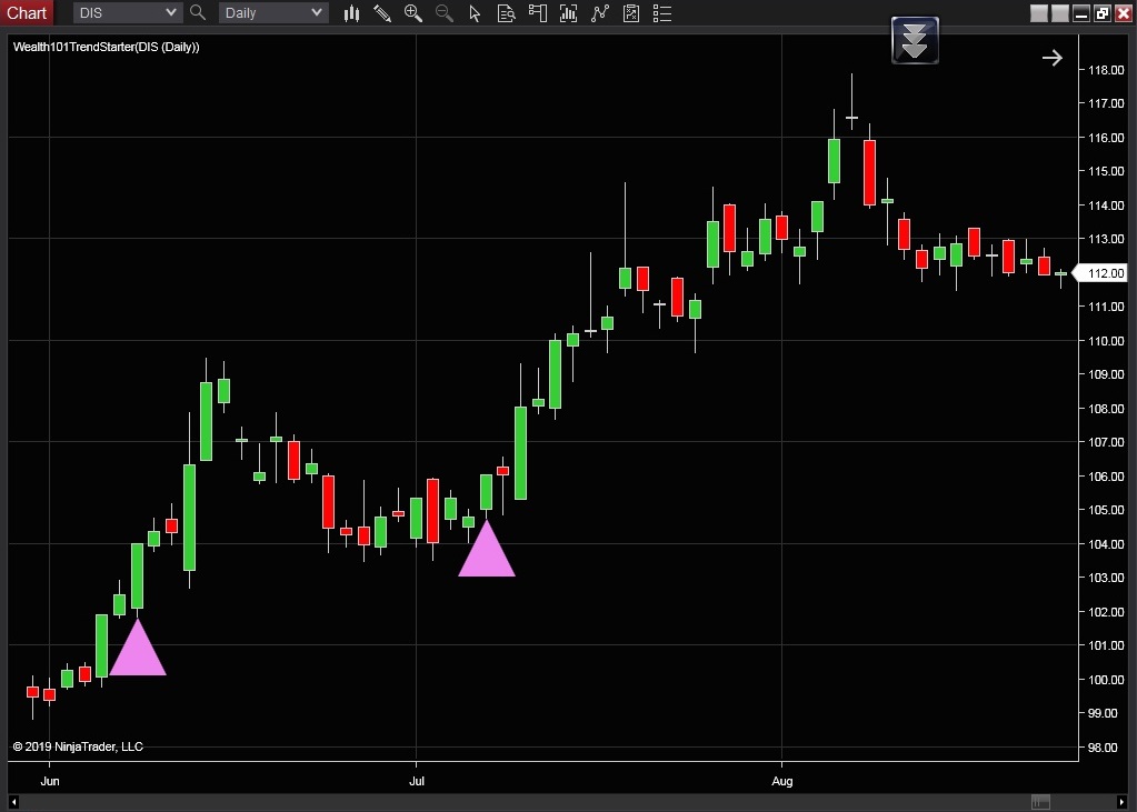 Free NinjaTrader Indicators