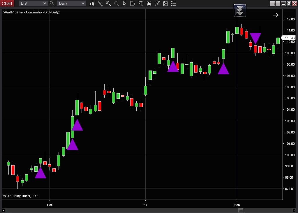 Trading Indicators