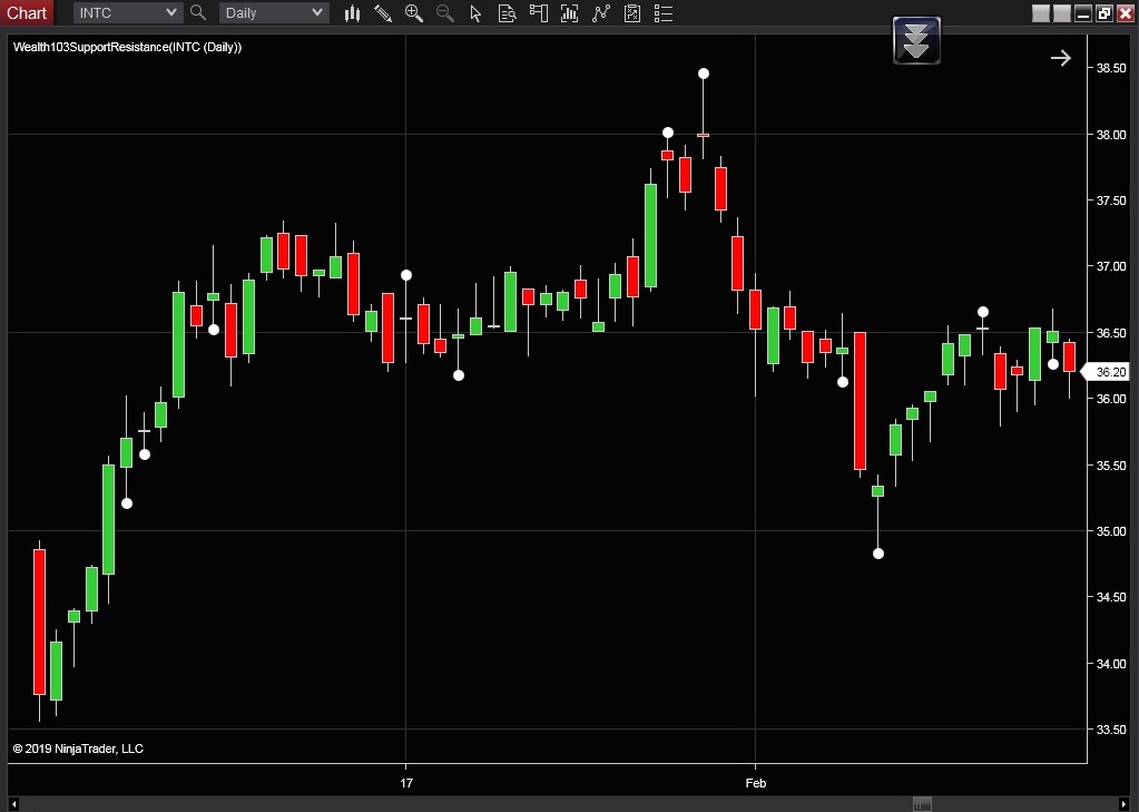 NinjaTrader Strategy