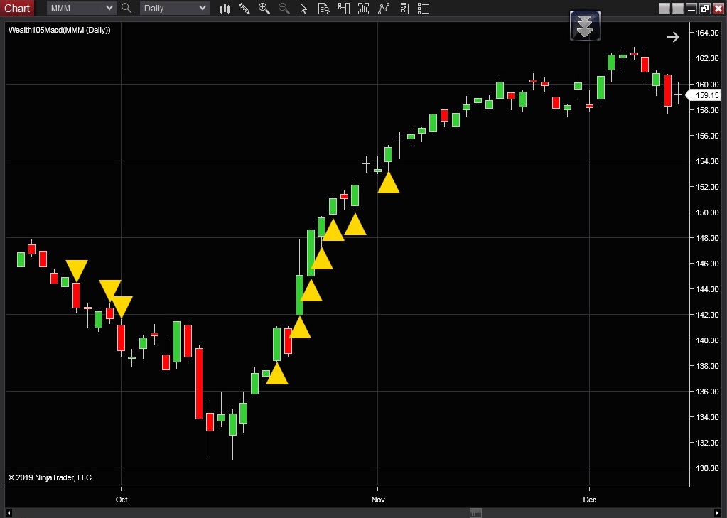 NinjaTrader Signals Indicator