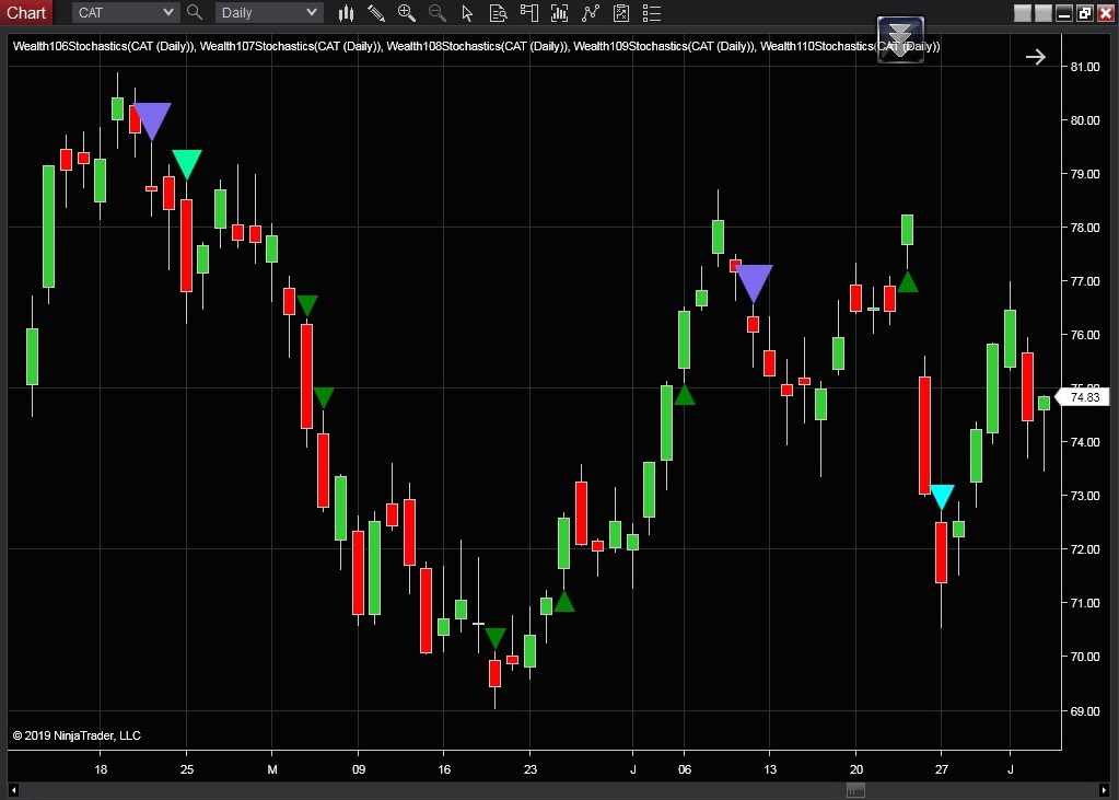 Ninja Trader Indicators