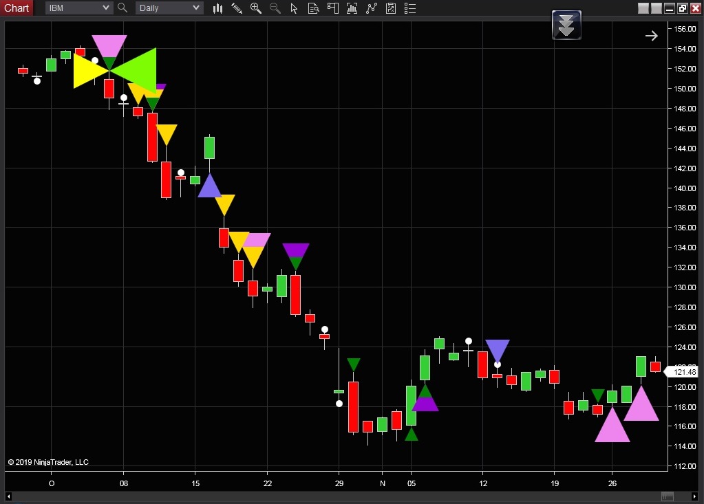 NinjaTrader Charts