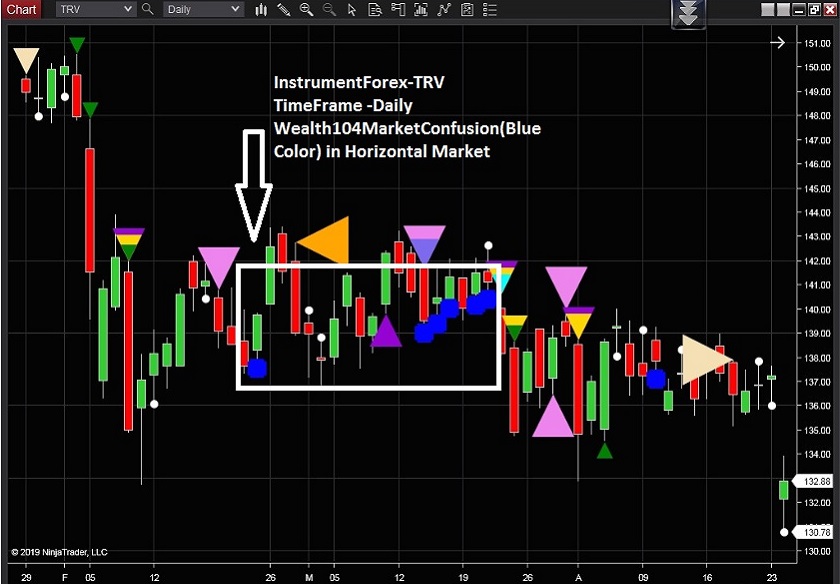 Best Indicators For Options