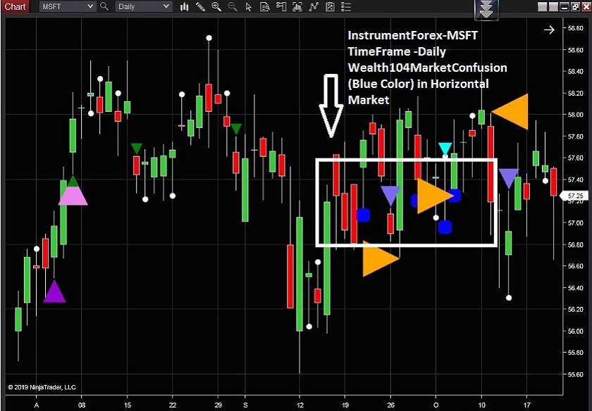 Best Indicators For Stocks