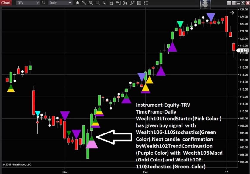 Ninja Trader Indicator