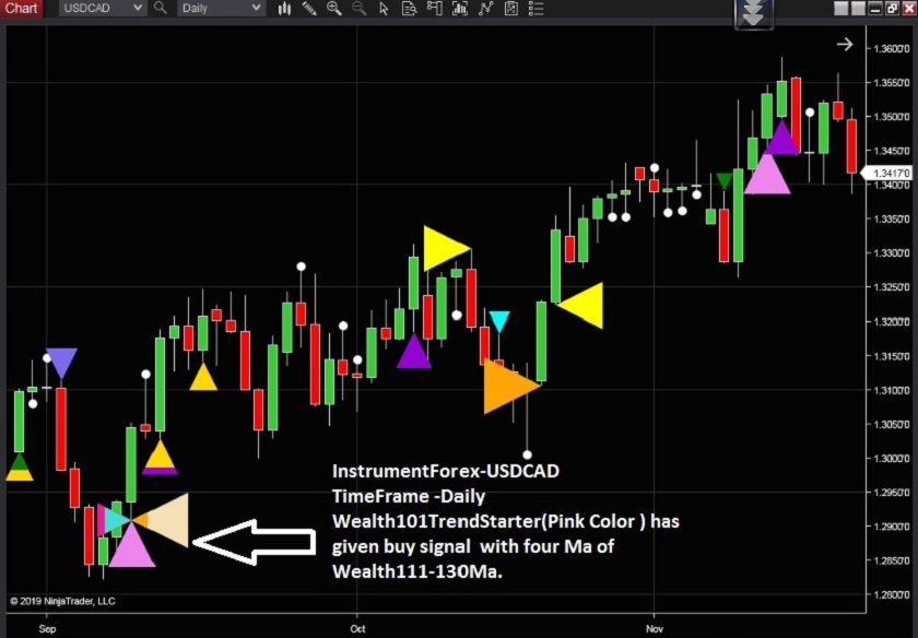 Indicator