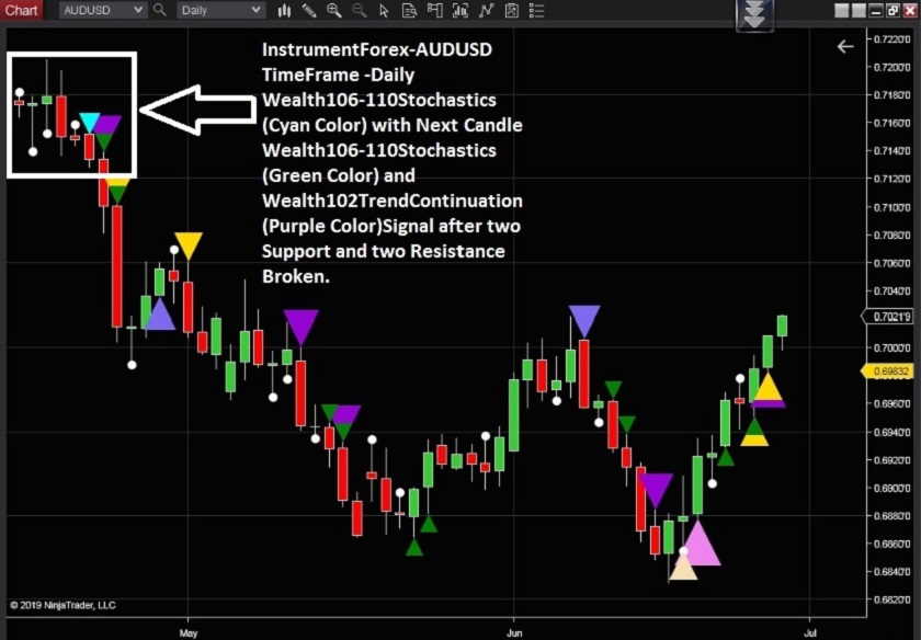 NinjaTrader Forex