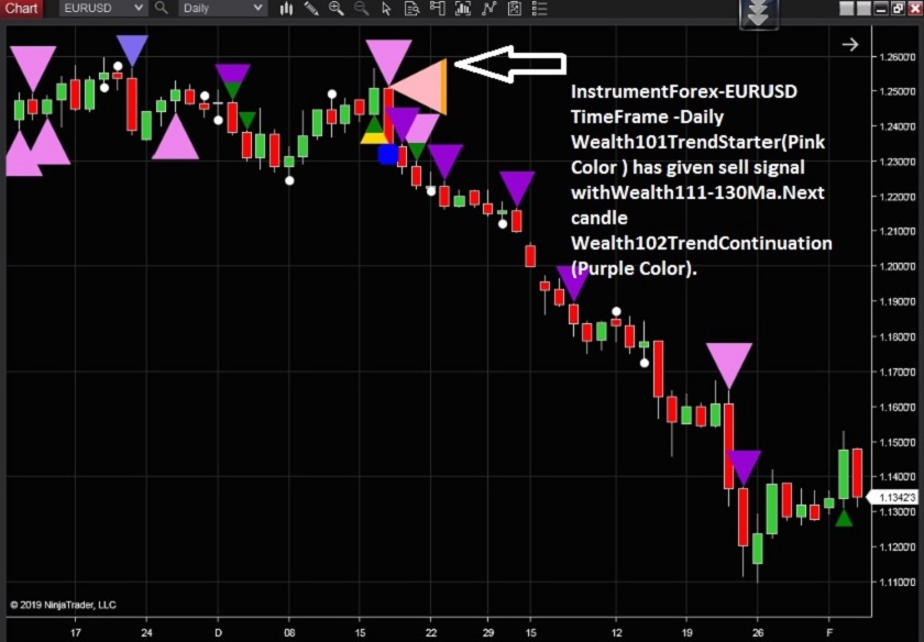 NinjaTrader Forex
