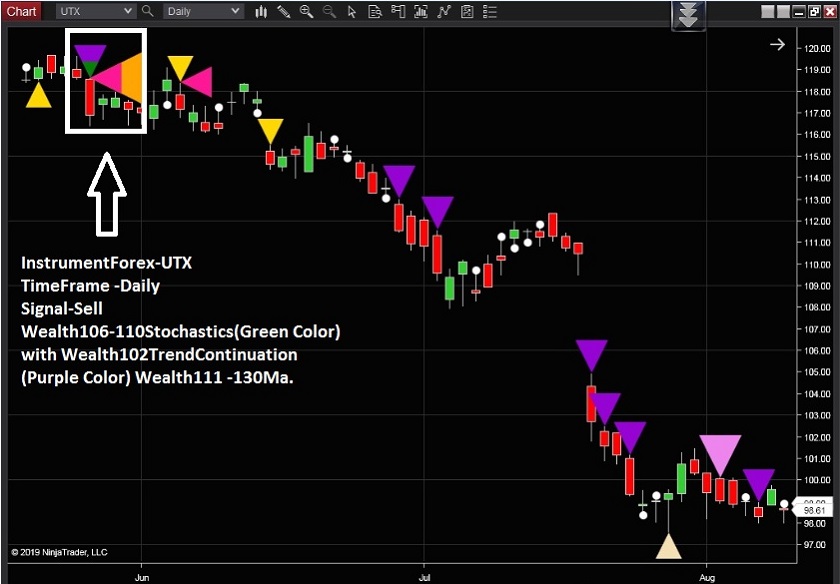 Ninjatrader Initial Balance Indicator