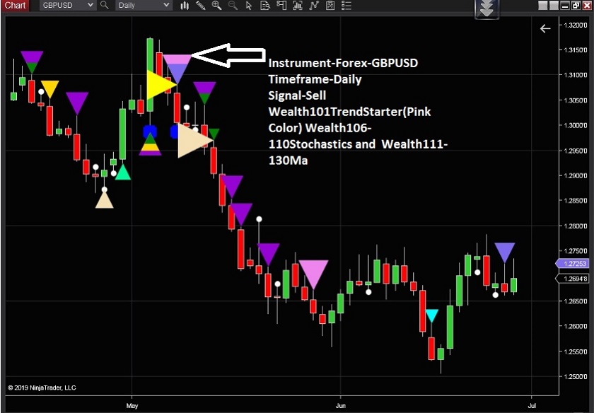 ninjatrader indicator