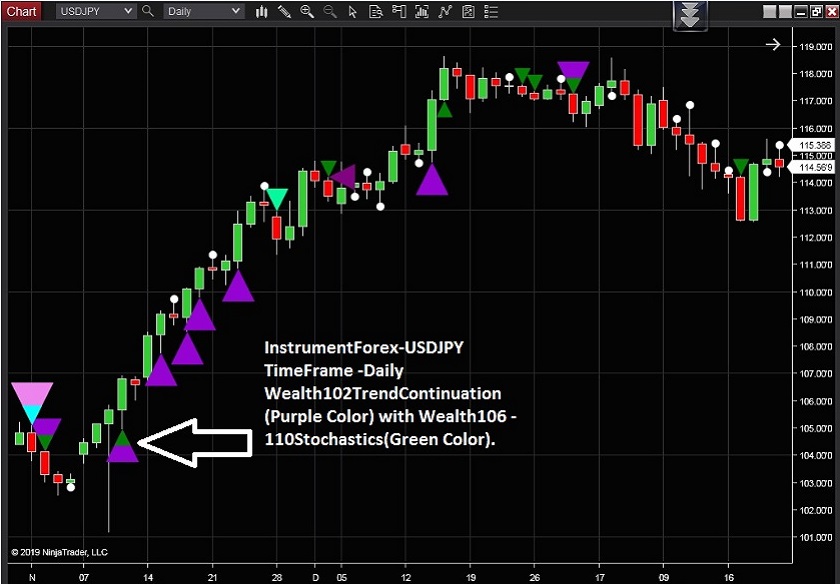 Trading Indicators